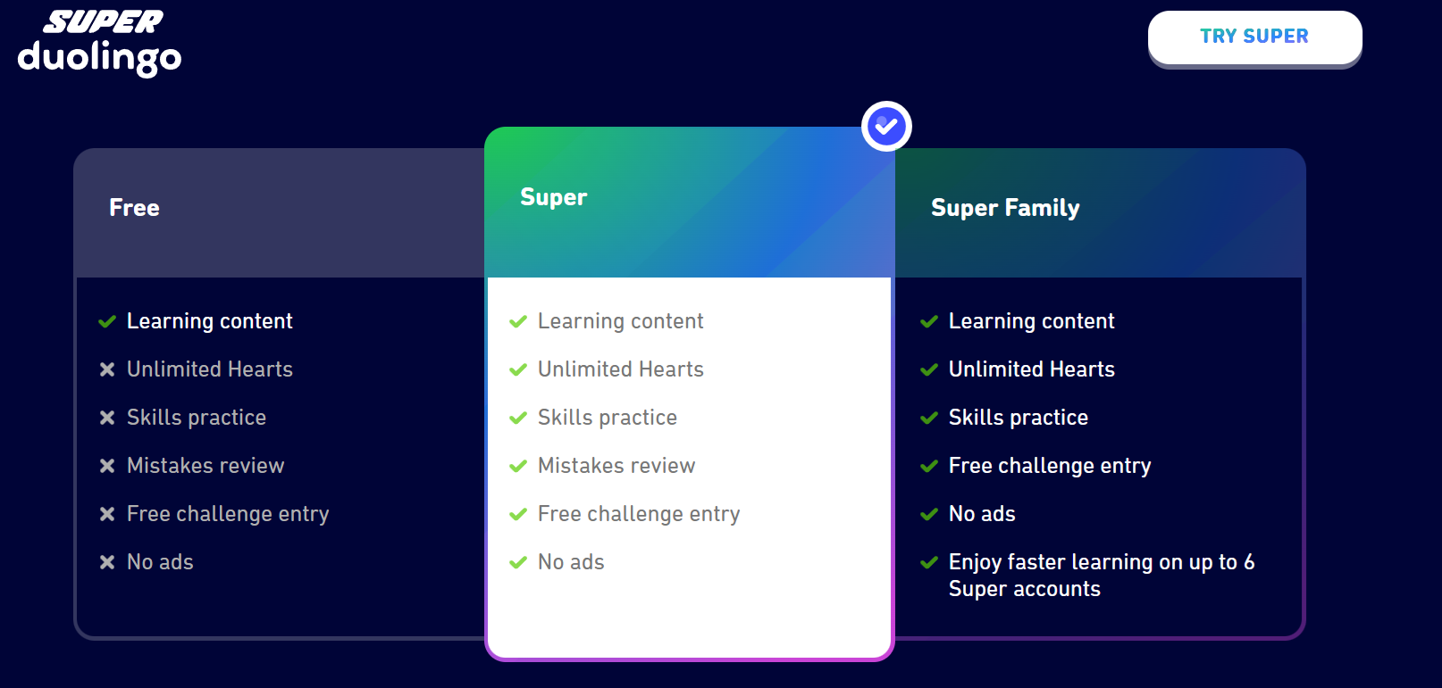 Bảng so sánh Super Duolingo