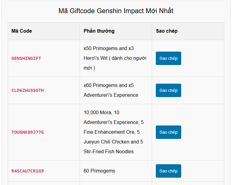 trang tổng hợp mã code Genshin Impact